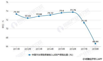 汽车2.0时代的保险新概念与费用分析