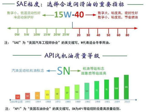 汽车机油更换频率与寿命的探讨