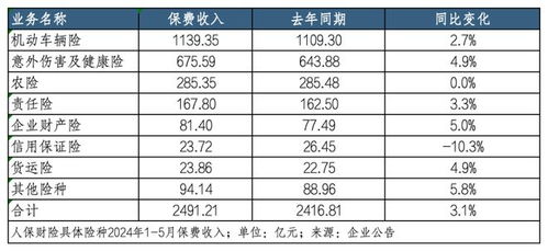 汽车置换新车的保险费用分析 汽车置换新车的保险费用分析