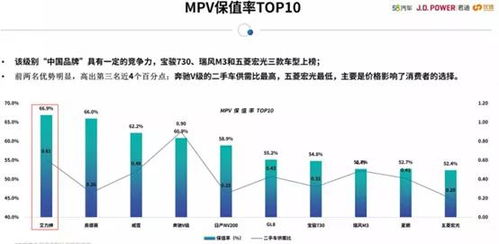 汽车中介，价格与选择之间的平衡