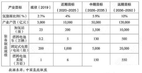 江苏省汽车锂电池价格概况