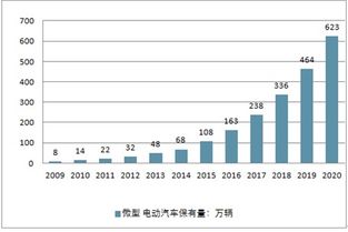 滁州至合肥汽车价格分析报告