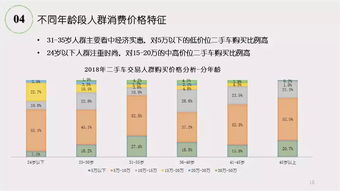 市场调查与分析 市场调查与分析