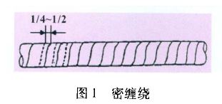 汽车线束的基本分类