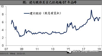 A股有望迎来慢牛行情的几点原因分析