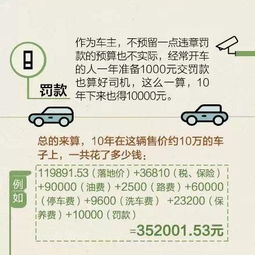 购车需知，一万元人民币的车辆购置税是多少？