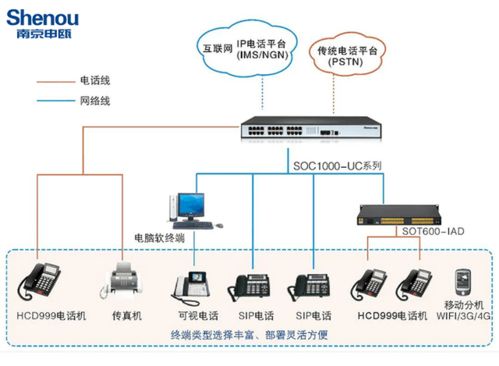 设备类型及功能
