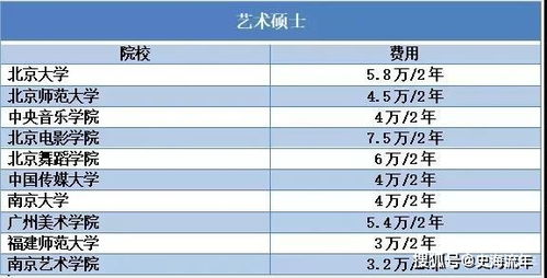 石家庄汽车学校费用分析与选择指南 石家庄汽车学校费用分析与选择指南
