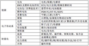汽车自动进库系统的成本分析与选择指南