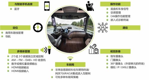 汽车系统乱码修理费用详解