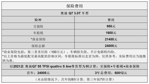 三十年汽车使用成本分析与预算规划