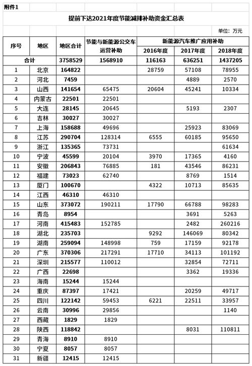 广州到濮院的汽车费用分析与预算建议