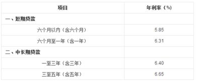 汽车按揭贷款的常见价格与选择