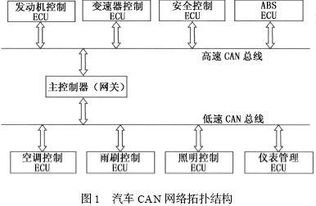 了解汽车里程计的基本原理 了解汽车里程计的基本原理