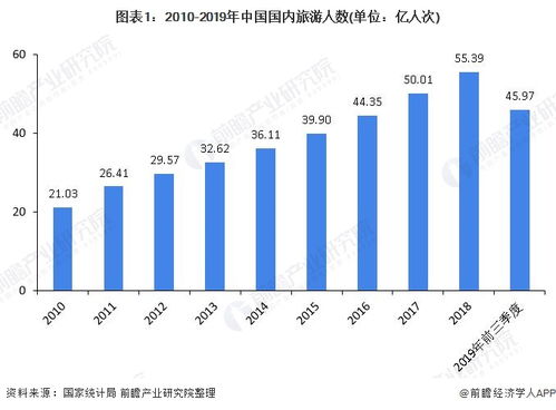 东莞做汽车喷漆工人的工资情况及行业前景分析