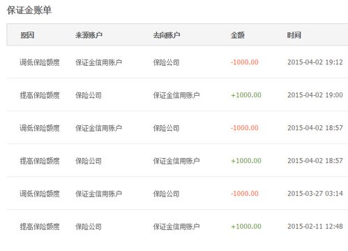 汽车保险交多少保证金
