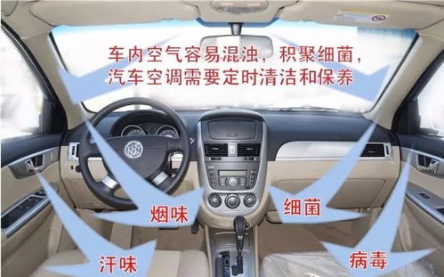 汽车空调能效比的重要性与现状分析