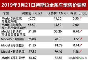 一辆汽车的价值评估—以白银为标准进行考量 一辆汽车的价值评估—以白银为标准进行考量