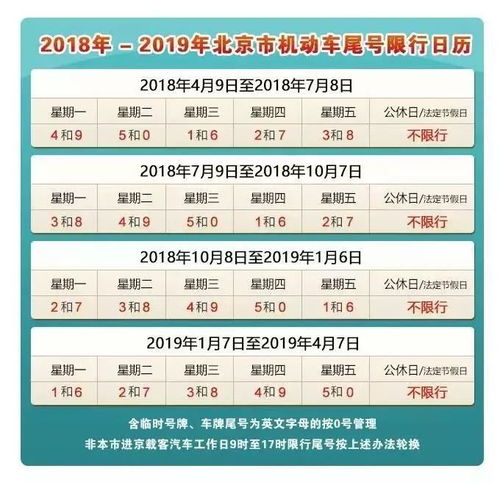 今天安阳汽车限行信息汇总，哪些时间段可以正常行驶？