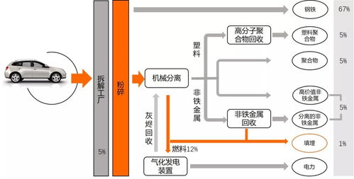 汽车拆解报废费用解析，如何计算及注意事项