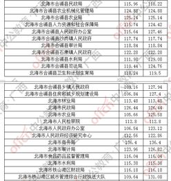 南方汽车大学录取分数线分析与解读