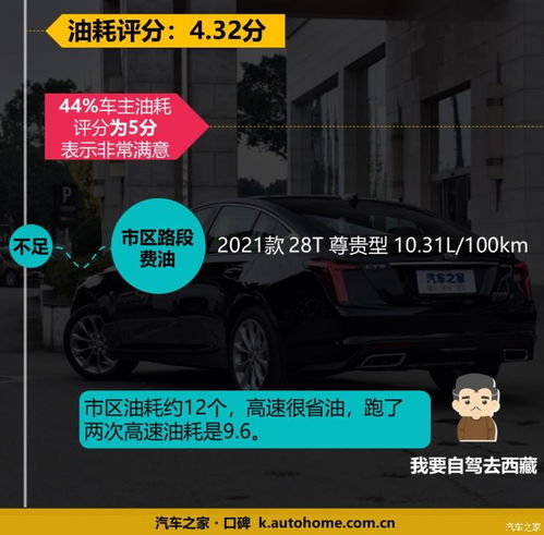 汽车油耗与里程，寻找最佳行车之道