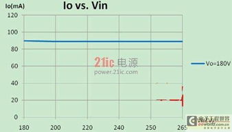 转换为LED灯的经济性分析与成本估算