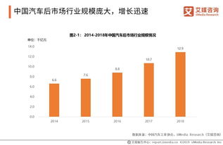 现状解析，如今中国的汽车市场规模庞大且增长迅速