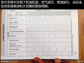 汽车保修期检查费用解析与建议 汽车保修期检查费用解析与建议