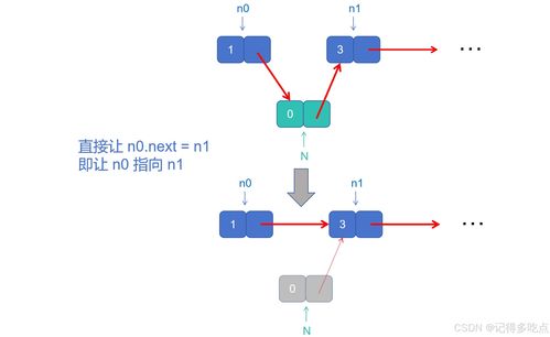 汽车马力与推力的相互关系解析