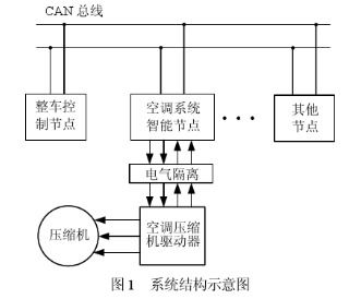 汽车空调系统中的电技术和电压范围