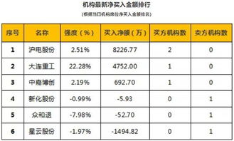 汽车的最大载客量与工作安排的平衡