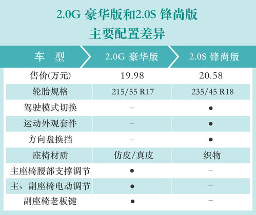 邯郸汽车隔音提升费用分析与选择建议