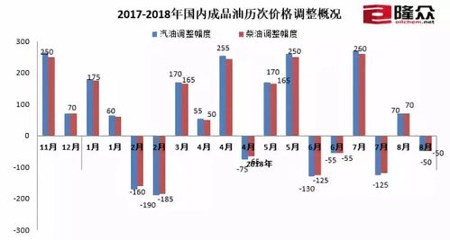 汽车钢板油的价格分析与选择