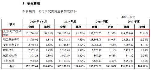 汽车事故车辆的折旧年限分析与评估