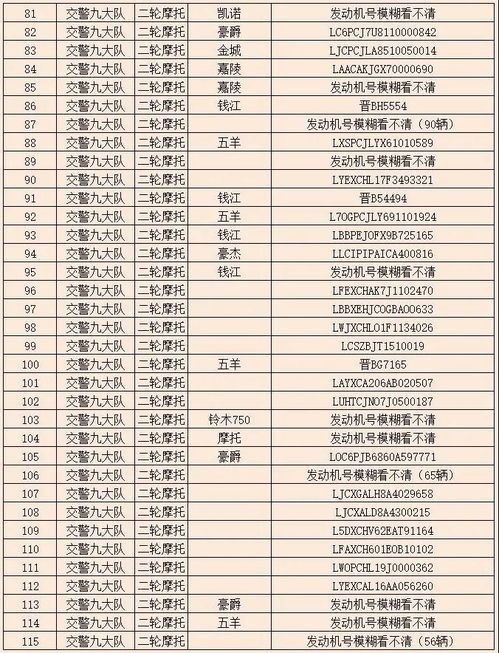 交警专用东风汽车的市场价值与选购指南
