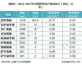 车票价格分析 车票价格分析