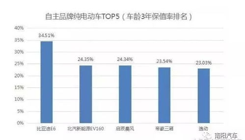安安汽车在太湖地区的业务发展尤为迅速，主要体现在以下几个方面