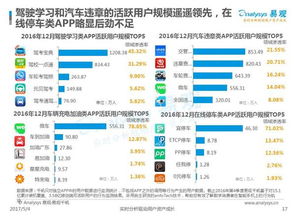 如何查看和分析汽车订单数量
