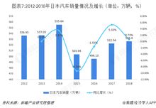 汽车销售行业现状与未来趋势