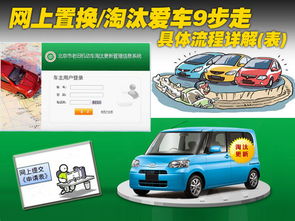 汽车报废流程详解