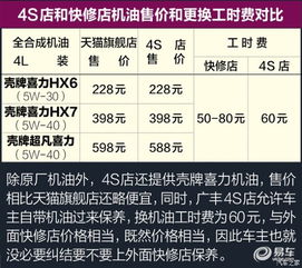冬天汽车的保养费用解析与建议 冬天汽车的保养费用解析与建议