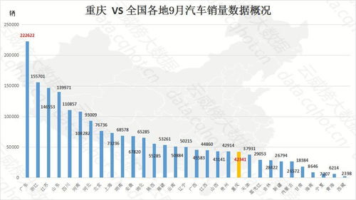 重庆现代汽车的市场表现与销售数据