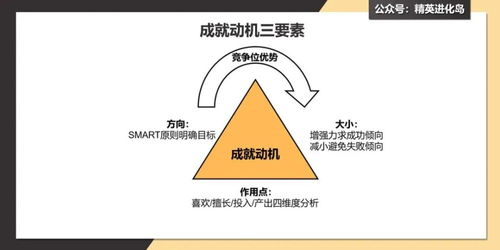 什么是支点？