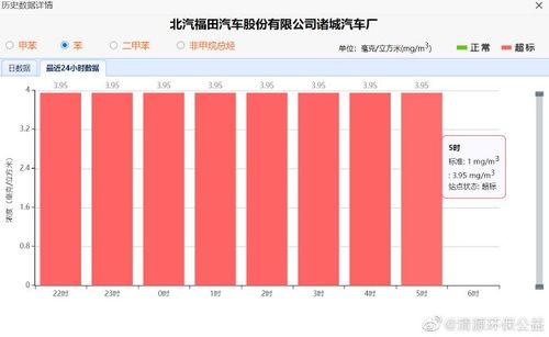 诸城汽车检测点数量