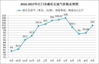 汽车检测的重要性与费用分析