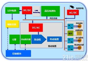 汽车照明系统的功率选择,关键因素与最佳实践 汽车照明系统的功率选择,关键因素与最佳实践
