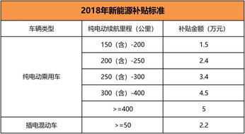 电动汽车补贴政策解析及分析