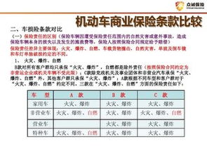 小型汽车商业险种类详解，了解你的保险选择