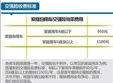 汽车人员座位险多少钱?了解您的选择和覆盖范围 汽车人员座位险多少钱?了解您的选择和覆盖范围
